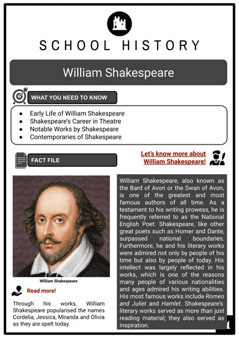 fact file shakespeare|william shakespeare fact sheet.